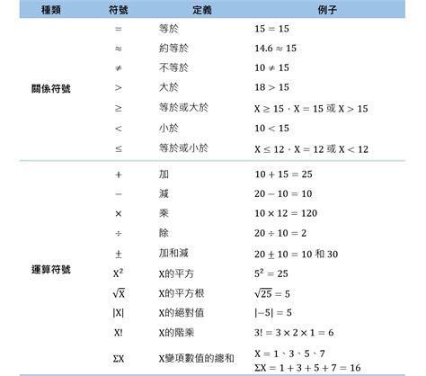 像3的符號|數學符號表